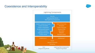 Lightning Web Component - LWC | PPTX