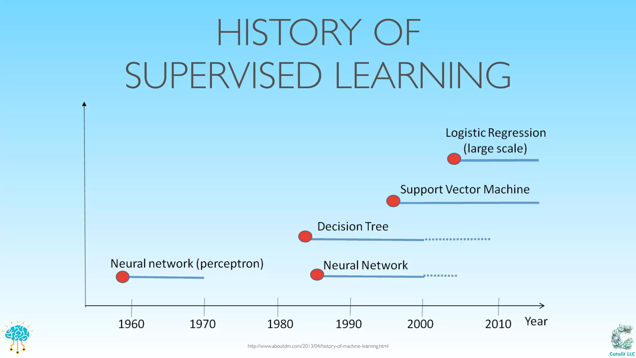 Python for Machine Learning and Deep Learning | PPT