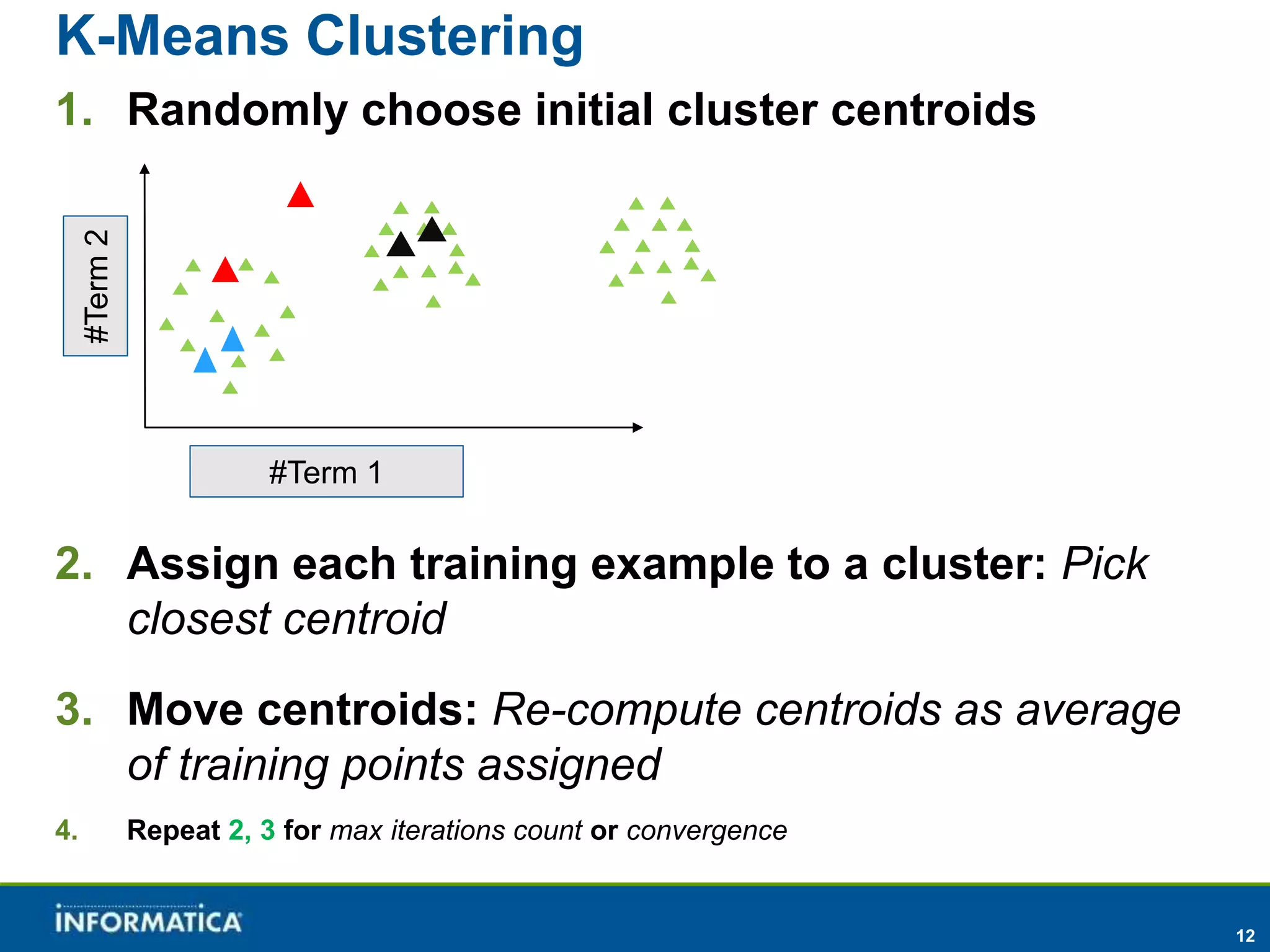 12 
K-Means Clustering 
1. Randomly choose initial cluster centroids 
#Term 2 
#Term 1 
2. Assign each training example to a cluster: Pick 
closest centroid 
3. Move centroids: Re-compute centroids as average 
of training points assigned 
4. Repeat 2, 3 for max iterations count or convergence 
 