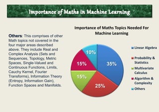 Intro to machine learning(with animations) | PPTX