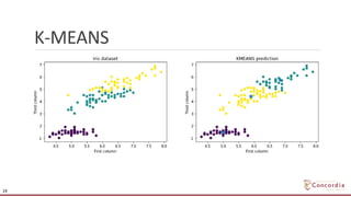K-MEANS
19
 