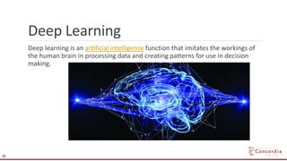 Deep Learning
Deep learning is an artificial intelligence function that imitates the workings of
the human brain in processing data and creating patterns for use in decision
making.
22
 