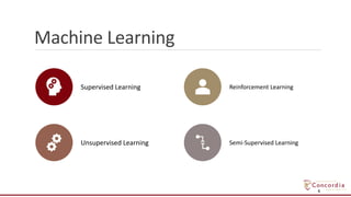 Machine Learning
6
Supervised Learning Reinforcement Learning
Unsupervised Learning Semi-Supervised Learning
 