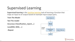 Supervised Learning
Supervised learning is the machine learning task of learning a function that
maps an input to an output based on example input-output pairs.
•Train The Model
•Test The model
•Accuracy ( Classification_report,…)
•Loss(MSE, MAE, …)
•-Repeat
7
 
