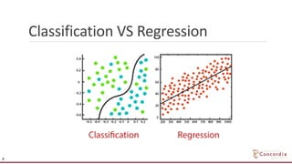 Classification VS Regression
9
 