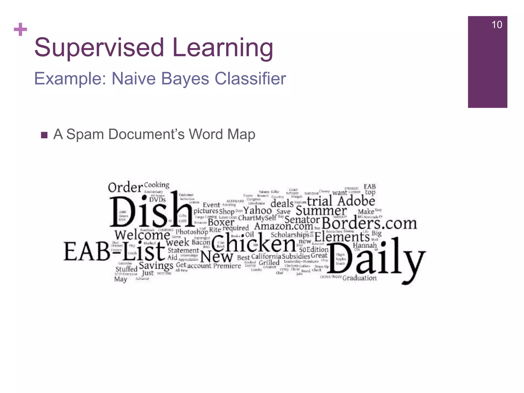 +

10

Supervised Learning
Example: Naive Bayes Classifier


A Spam Document’s Word Map

 