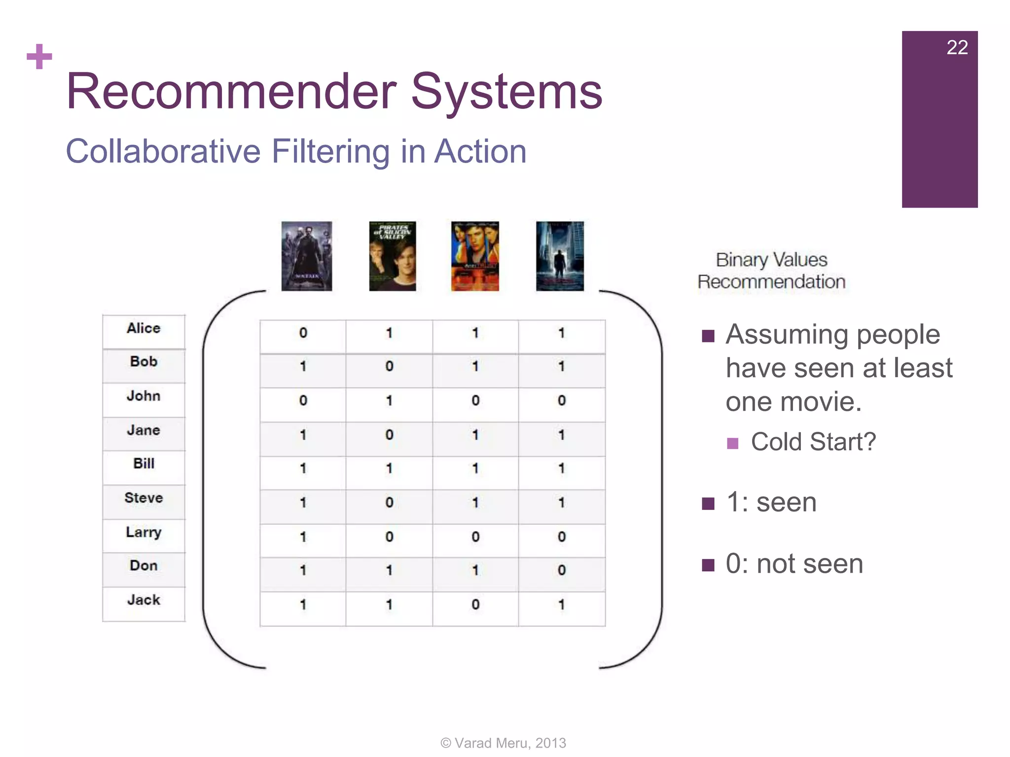 +

22

Recommender Systems
Collaborative Filtering in Action



Assuming people
have seen at least
one movie.


Cold Start?




© Varad Meru, 2013

1: seen
0: not seen

 