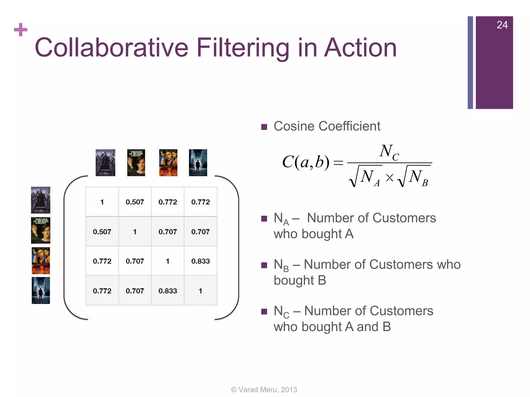 +

24

Collaborative Filtering in Action


Cosine Coefficient

C (a, b)

NC
NA

NB



NA – Number of Customers
who bought A



NB – Number of Customers who
bought B



NC – Number of Customers
who bought A and B

© Varad Meru, 2013

 
