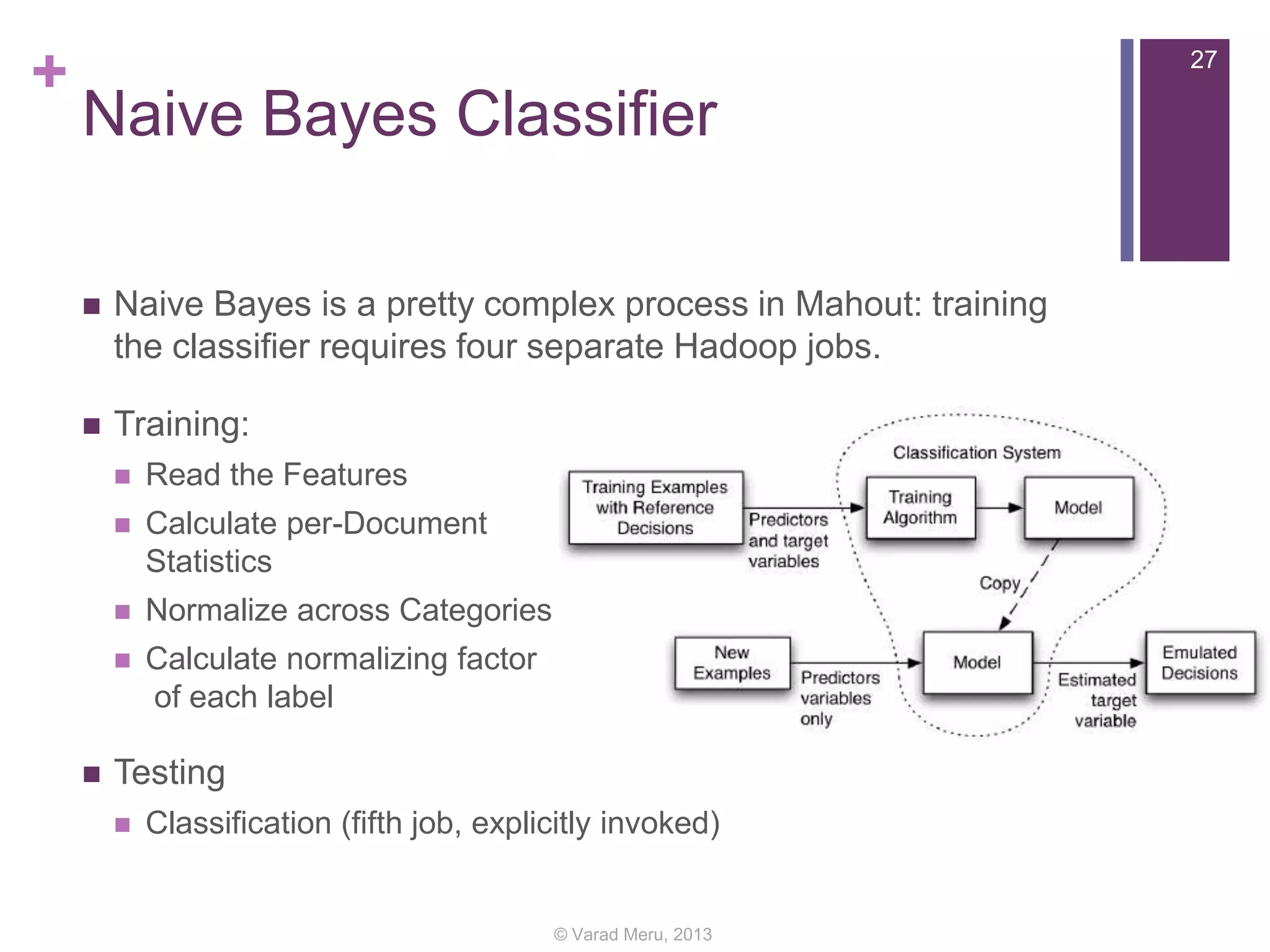 +

27

Naive Bayes Classifier


Naive Bayes is a pretty complex process in Mahout: training
the classifier requires four separate Hadoop jobs.



Training:



Calculate per-Document
Statistics



Normalize across Categories





Read the Features

Calculate normalizing factor
of each label

Testing


Classification (fifth job, explicitly invoked)

© Varad Meru, 2013

 