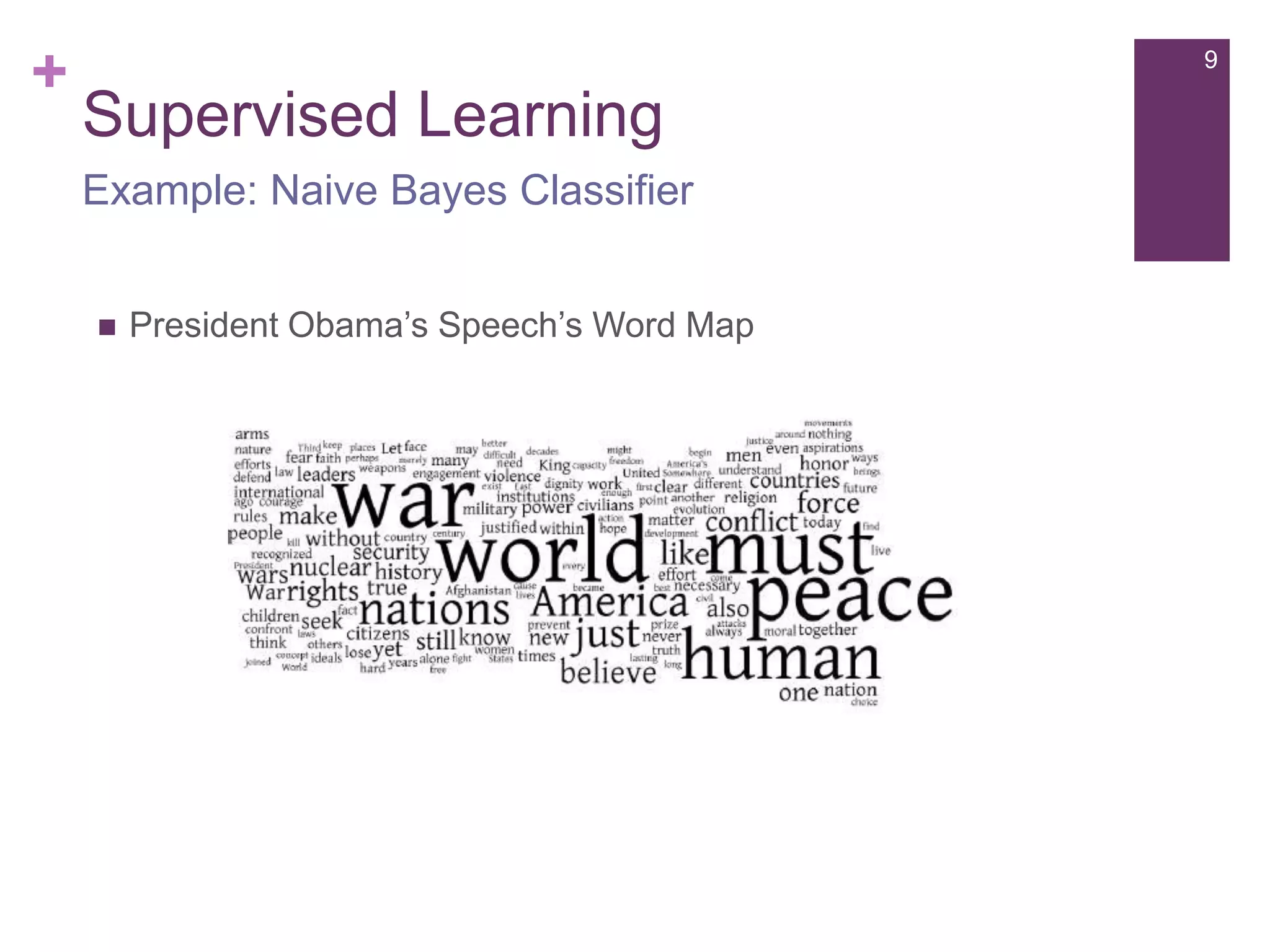 +

9

Supervised Learning
Example: Naive Bayes Classifier


President Obama’s Speech’s Word Map

 