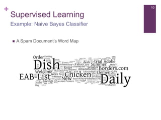 +

10

Supervised Learning
Example: Naive Bayes Classifier


A Spam Document’s Word Map

 