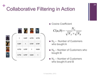 +

24

Collaborative Filtering in Action


Cosine Coefficient

C (a, b)

NC
NA

NB



NA – Number of Customers
who bought A



NB – Number of Customers who
bought B



NC – Number of Customers
who bought A and B

© Varad Meru, 2013

 