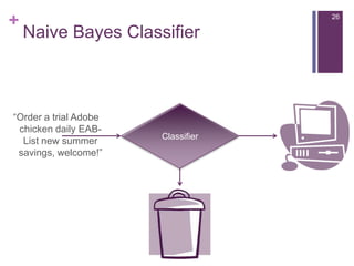 +

26

Naive Bayes Classifier

“Order a trial Adobe
chicken daily EABList new summer
savings, welcome!”

Classifier

 