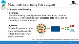 Introduction to Machine Learning: Foundations and Applications | PDF
