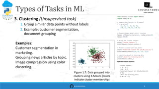 Introduction to Machine Learning: Foundations and Applications | PDF