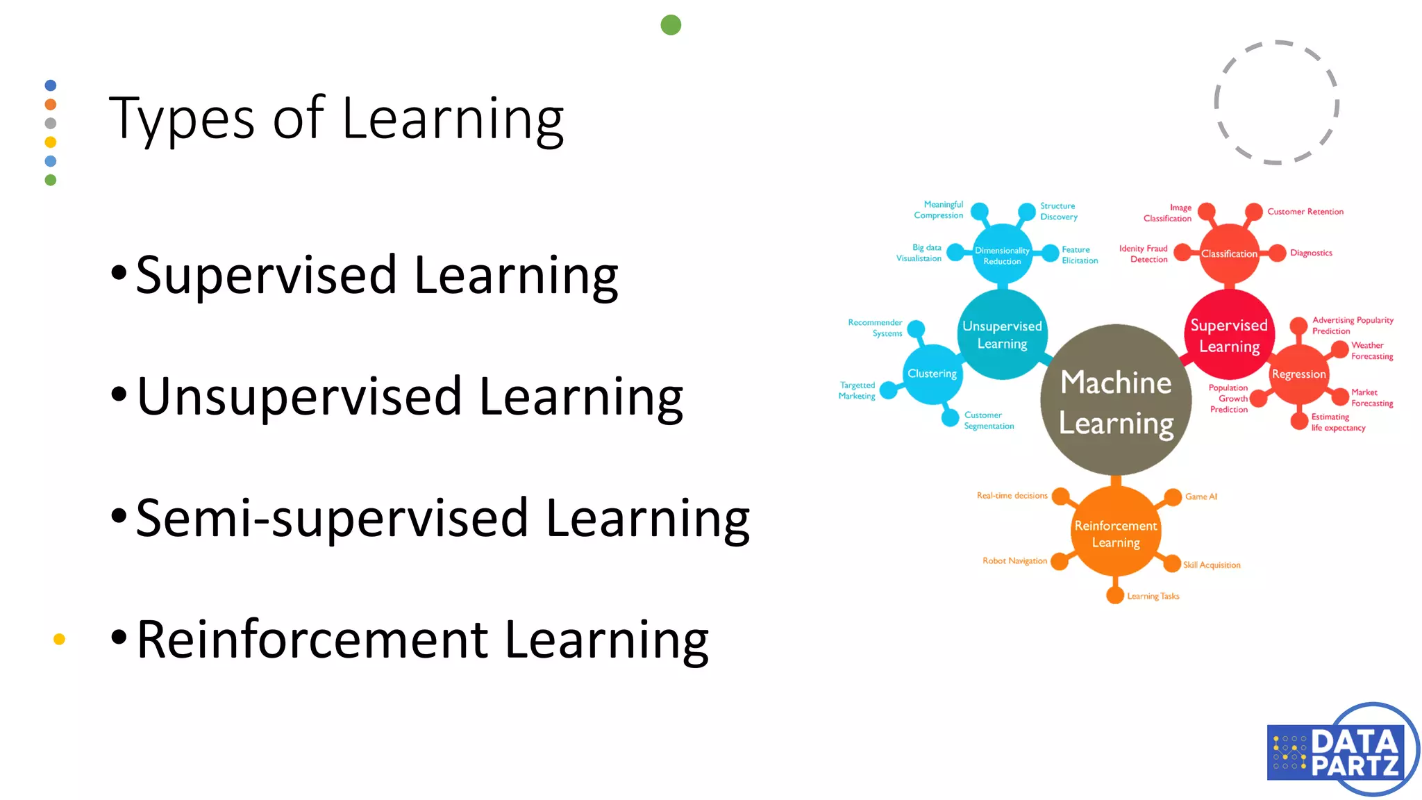 Types of Learning
•Supervised Learning
•Unsupervised Learning
•Semi-supervised Learning
•Reinforcement Learning
 