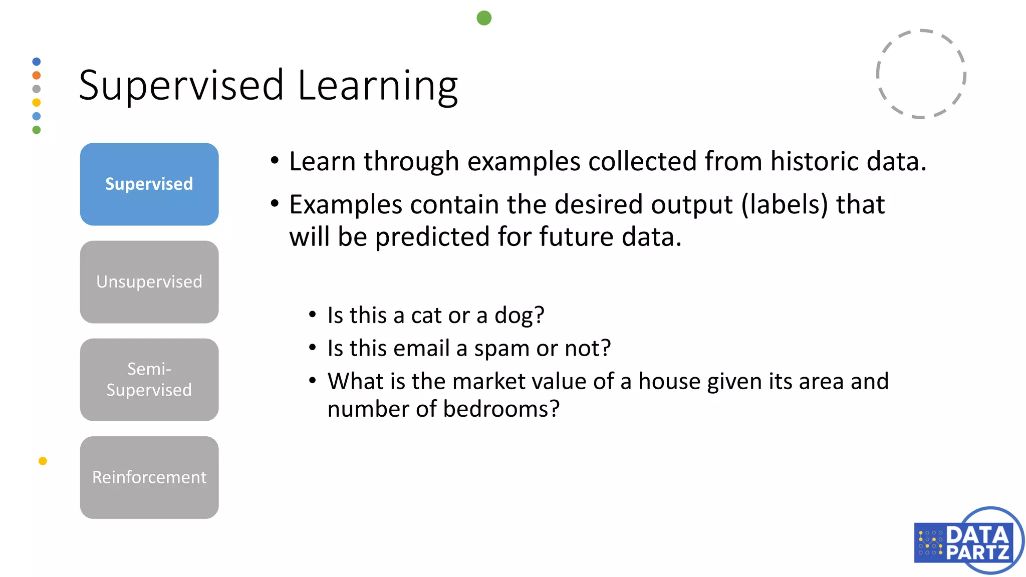 Supervised Learning
• Learn through examples collected from historic data.
• Examples contain the desired output (labels) that
will be predicted for future data.
• Is this a cat or a dog?
• Is this email a spam or not?
• What is the market value of a house given its area and
number of bedrooms?
Supervised
Unsupervised
Semi-
Supervised
Reinforcement
 