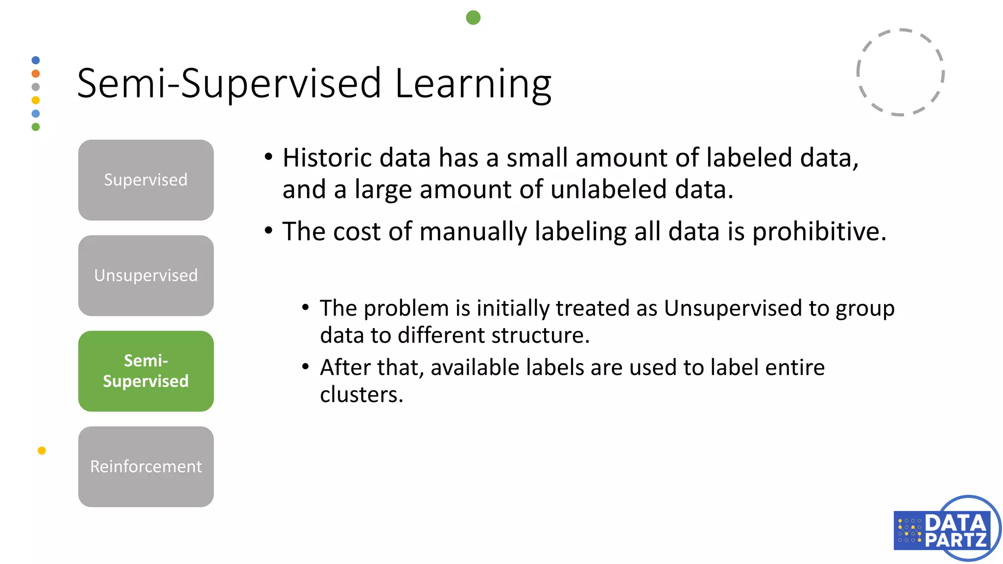 Semi-Supervised Learning
• Historic data has a small amount of labeled data,
and a large amount of unlabeled data.
• The cost of manually labeling all data is prohibitive.
• The problem is initially treated as Unsupervised to group
data to different structure.
• After that, available labels are used to label entire
clusters.
Supervised
Unsupervised
Semi-
Supervised
Reinforcement
 