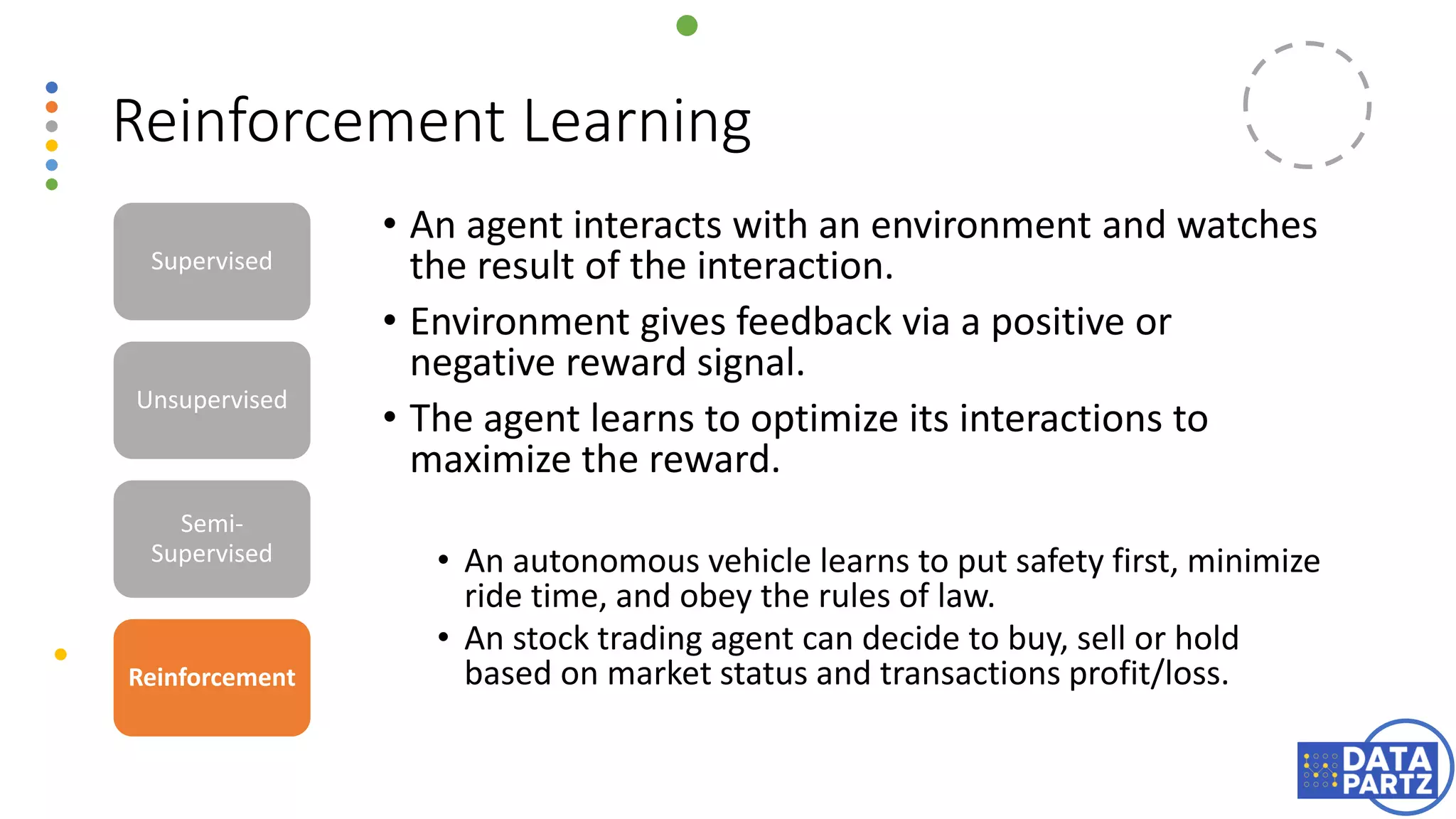 Reinforcement Learning
• An agent interacts with an environment and watches
the result of the interaction.
• Environment gives feedback via a positive or
negative reward signal.
• The agent learns to optimize its interactions to
maximize the reward.
• An autonomous vehicle learns to put safety first, minimize
ride time, and obey the rules of law.
• An stock trading agent can decide to buy, sell or hold
based on market status and transactions profit/loss.
Supervised
Unsupervised
Semi-
Supervised
Reinforcement
 