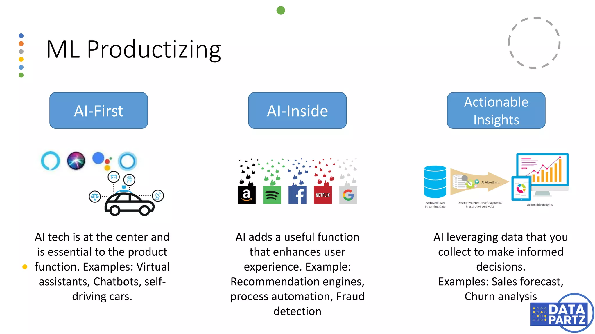 ML Productizing
AI-First AI-Inside
Actionable
Insights
AI tech is at the center and
is essential to the product
function. Examples: Virtual
assistants, Chatbots, self-
driving cars.
AI adds a useful function
that enhances user
experience. Example:
Recommendation engines,
process automation, Fraud
detection
AI leveraging data that you
collect to make informed
decisions.
Examples: Sales forecast,
Churn analysis
 