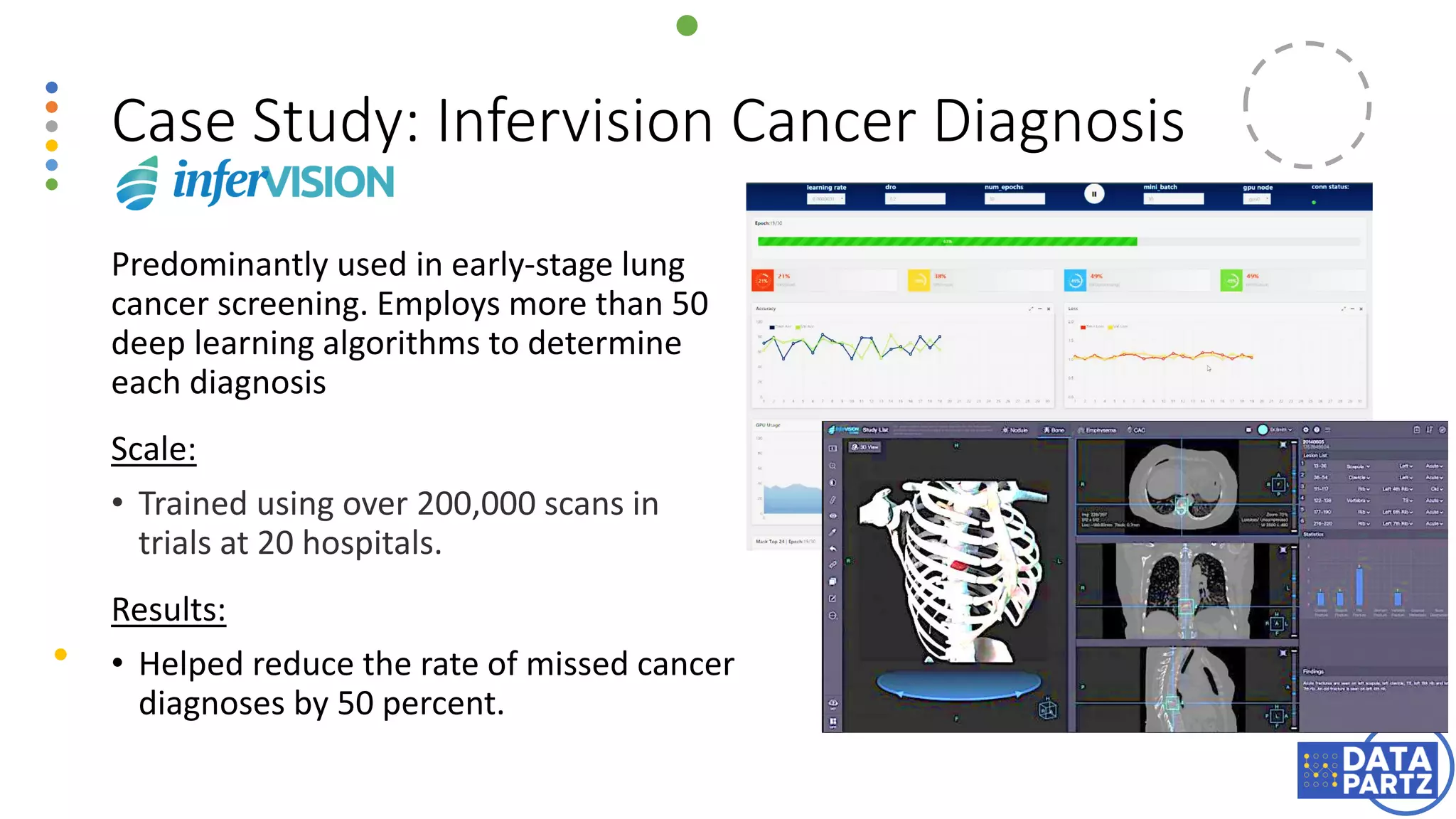 Case Study: Infervision Cancer Diagnosis
Predominantly used in early-stage lung
cancer screening. Employs more than 50
deep learning algorithms to determine
each diagnosis
Scale:
• Trained using over 200,000 scans in
trials at 20 hospitals.
Results:
• Helped reduce the rate of missed cancer
diagnoses by 50 percent.
 