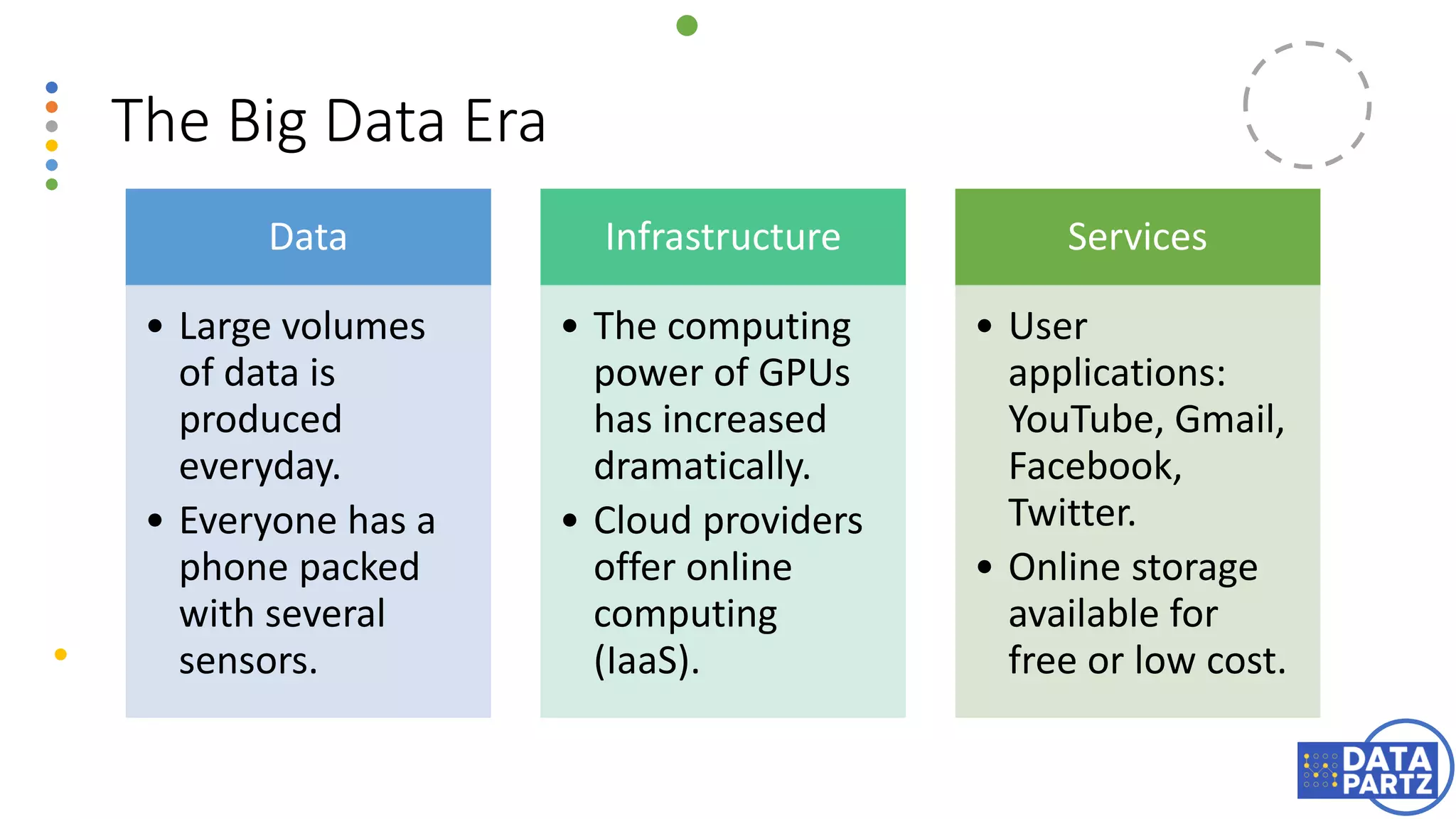 The Big Data Era
Data
• Large volumes
of data is
produced
everyday.
• Everyone has a
phone packed
with several
sensors.
Infrastructure
• The computing
power of GPUs
has increased
dramatically.
• Cloud providers
offer online
computing
(IaaS).
Services
• User
applications:
YouTube, Gmail,
Facebook,
Twitter.
• Online storage
available for
free or low cost.
 