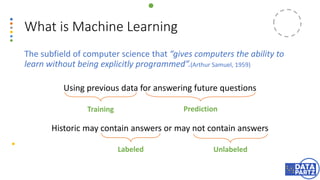 What is Machine Learning
The subfield of computer science that “gives computers the ability to
learn without being explicitly programmed”.(Arthur Samuel, 1959)
Using previous data for answering future questions
Historic may contain answers or may not contain answers
Training Prediction
Labeled Unlabeled
 