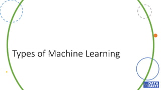 Types of Machine Learning
 