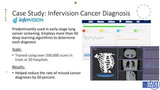 Case Study: Infervision Cancer Diagnosis
Predominantly used in early-stage lung
cancer screening. Employs more than 50
deep learning algorithms to determine
each diagnosis
Scale:
• Trained using over 200,000 scans in
trials at 20 hospitals.
Results:
• Helped reduce the rate of missed cancer
diagnoses by 50 percent.
 