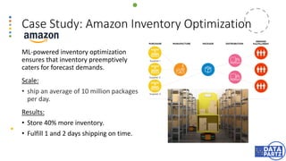 Case Study: Amazon Inventory Optimization
ML-powered inventory optimization
ensures that inventory preemptively
caters for forecast demands.
Scale:
• ship an average of 10 million packages
per day.
Results:
• Store 40% more inventory.
• Fulfill 1 and 2 days shipping on time.
 