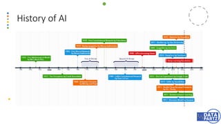 History of AI
 