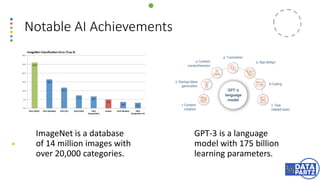 Notable AI Achievements
ImageNet is a database
of 14 million images with
over 20,000 categories.
GPT-3 is a language
model with 175 billion
learning parameters.
 