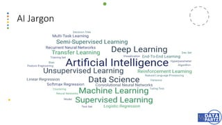 AI Jargon
 