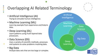 Overlapping AI Related Terminology
• Artificial Intelligence (AI)
Trying to simulate human intelligence.
• Machine Learning (ML)
Learn by example from experience and historic
data.
• Deep Learning (DL)
Learn patterns using multi-layered data
processors.
• Data Science (DS)
Uses a variety of scientific methods, processes
and systems to solve problems involving data.
• Big Data
Analyze data sets that are too large or complex.
Artificial
Intelligence
Machine
Learning Data
Science
Deep
Learning
Big Data
 