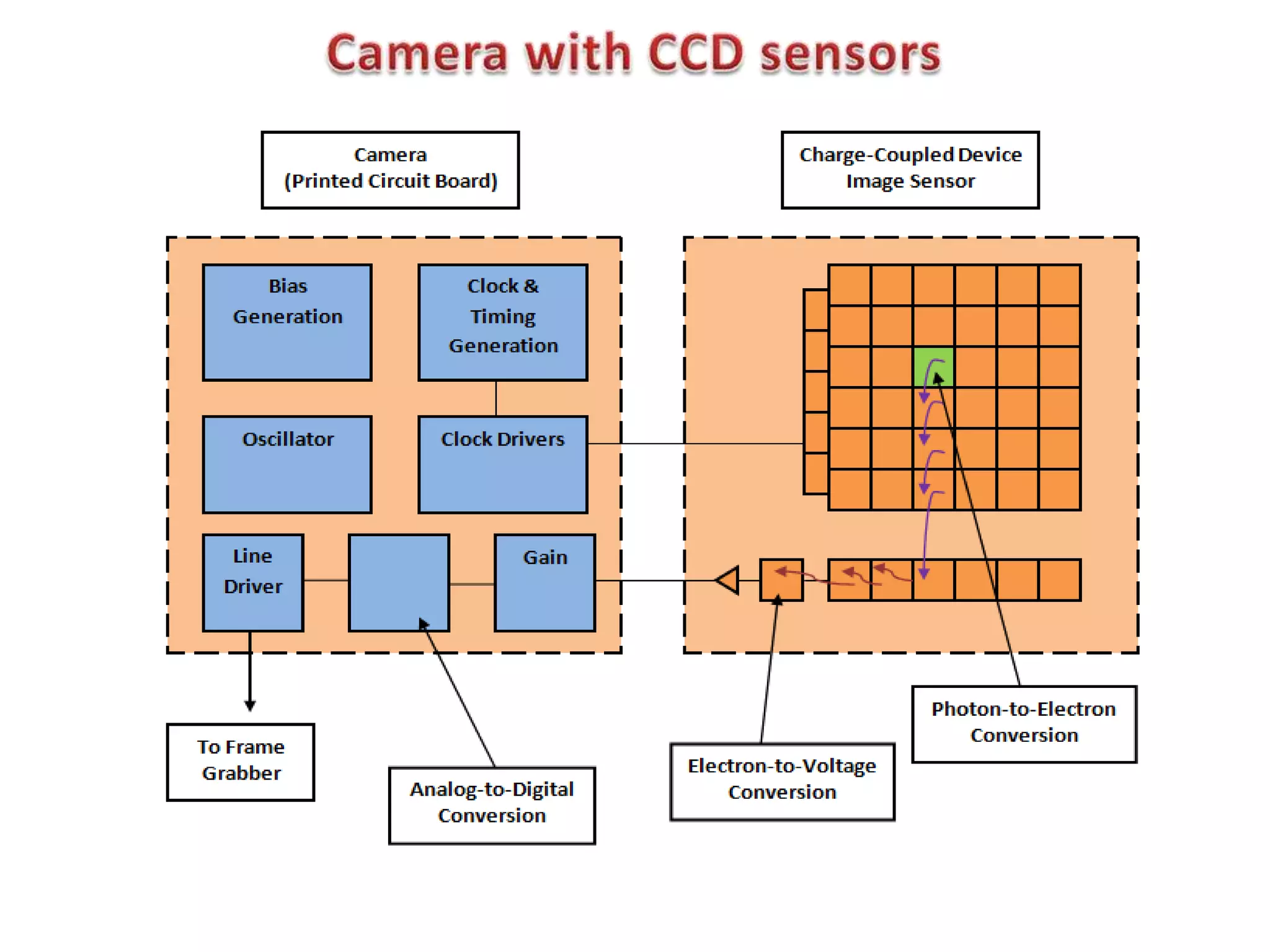 Introduction to Image Processing with MATLAB | PPTX