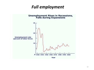 12
Full employment
 