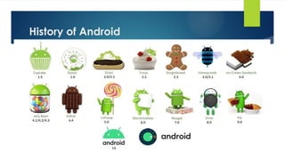 History of Android
 