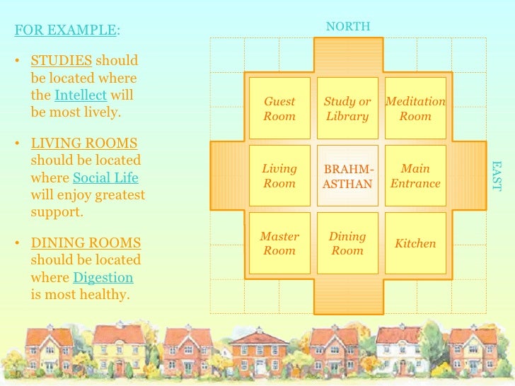 Intro To Maharishi Sthapatya Veda
