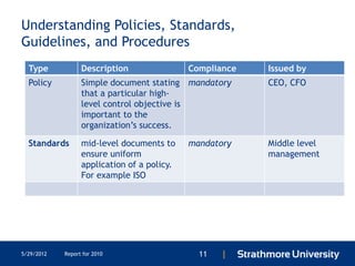 Understanding Policies, Standards,
Guidelines, and Procedures
  Type            Description                Compliance   Issued by
  Policy          Simple document stating mandatory       CEO, CFO
                  that a particular high-
                  level control objective is
                  important to the
                  organization’s success.

  Standards       mid-level documents to     mandatory    Middle level
                  ensure uniform                          management
                  application of a policy.
                  For example ISO




5/29/2012   Report for 2010                    11   |
 