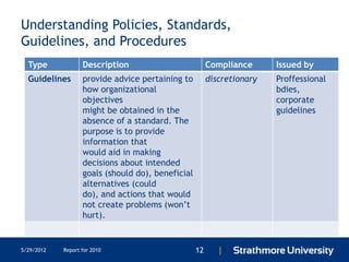 Understanding Policies, Standards,
Guidelines, and Procedures
  Type             Description                          Compliance      Issued by
  Guidelines       provide advice pertaining to         discretionary   Proffessional
                   how organizational                                   bdies,
                   objectives                                           corporate
                   might be obtained in the                             guidelines
                   absence of a standard. The
                   purpose is to provide
                   information that
                   would aid in making
                   decisions about intended
                   goals (should do), beneficial
                   alternatives (could
                   do), and actions that would
                   not create problems (won’t
                   hurt).


5/29/2012   Report for 2010                        12      |
 