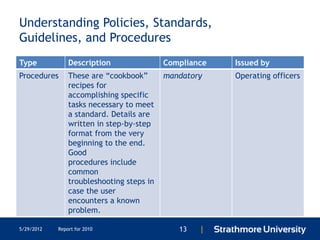 Understanding Policies, Standards,
Guidelines, and Procedures
Type            Description                Compliance   Issued by
Procedures      These are ―cookbook‖       mandatory    Operating officers
                recipes for
                accomplishing specific
                tasks necessary to meet
                a standard. Details are
                written in step-by-step
                format from the very
                beginning to the end.
                Good
                procedures include
                common
                troubleshooting steps in
                case the user
                encounters a known
                problem.

5/29/2012   Report for 2010                   13   |
 