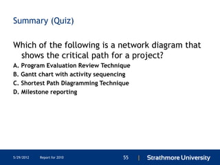 Summary (Quiz)

Which of the following is a network diagram that
 shows the critical path for a project?
A. Program Evaluation Review Technique
B. Gantt chart with activity sequencing
C. Shortest Path Diagramming Technique
D. Milestone reporting




5/29/2012   Report for 2010         55    |
 