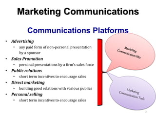 Marketing Communications
Communications Platforms
• Advertising
• any paid form of non-personal presentation
by a sponsor
• Sales Promotion
• personal presentations by a firm’s sales force
• Public relations
• short term incentives to encourage sales
• Direct marketing
• building good relations with various publics
• Personal selling
• short term incentives to encourage sales
2
 
