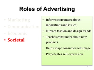 Roles of Advertising
• Marketing
• Communication
• Economic
• Societal
• Informs consumers about
innovations and issues
• Mirrors fashion and design trends
• Teaches consumers about new
products
• Helps shape consumer self-image
• Perpetuates self-expression
31
 