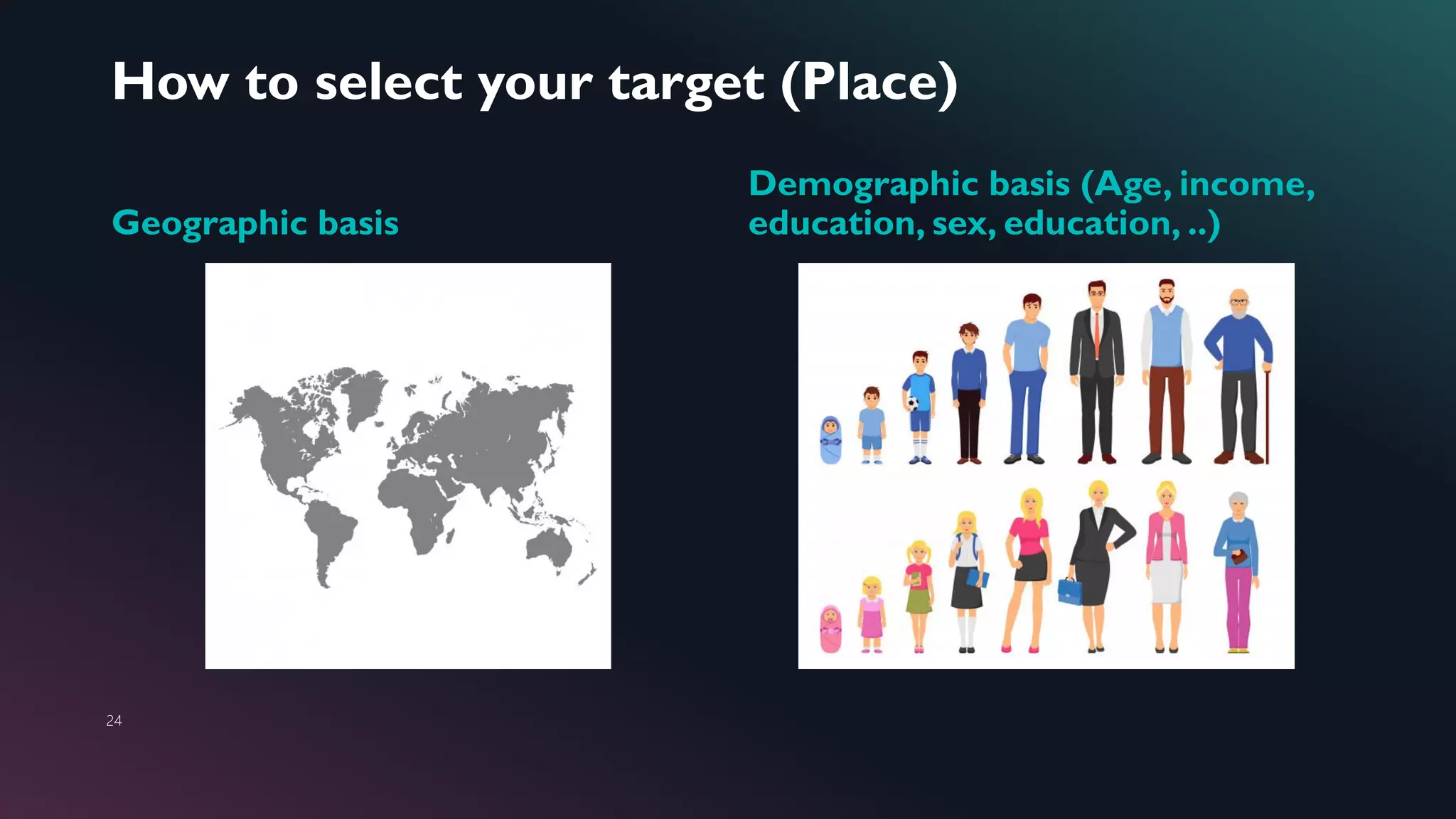 How to select your target (Place)
24
Geographic basis
Demographic basis (Age, income,
education, sex, education, ..)
 