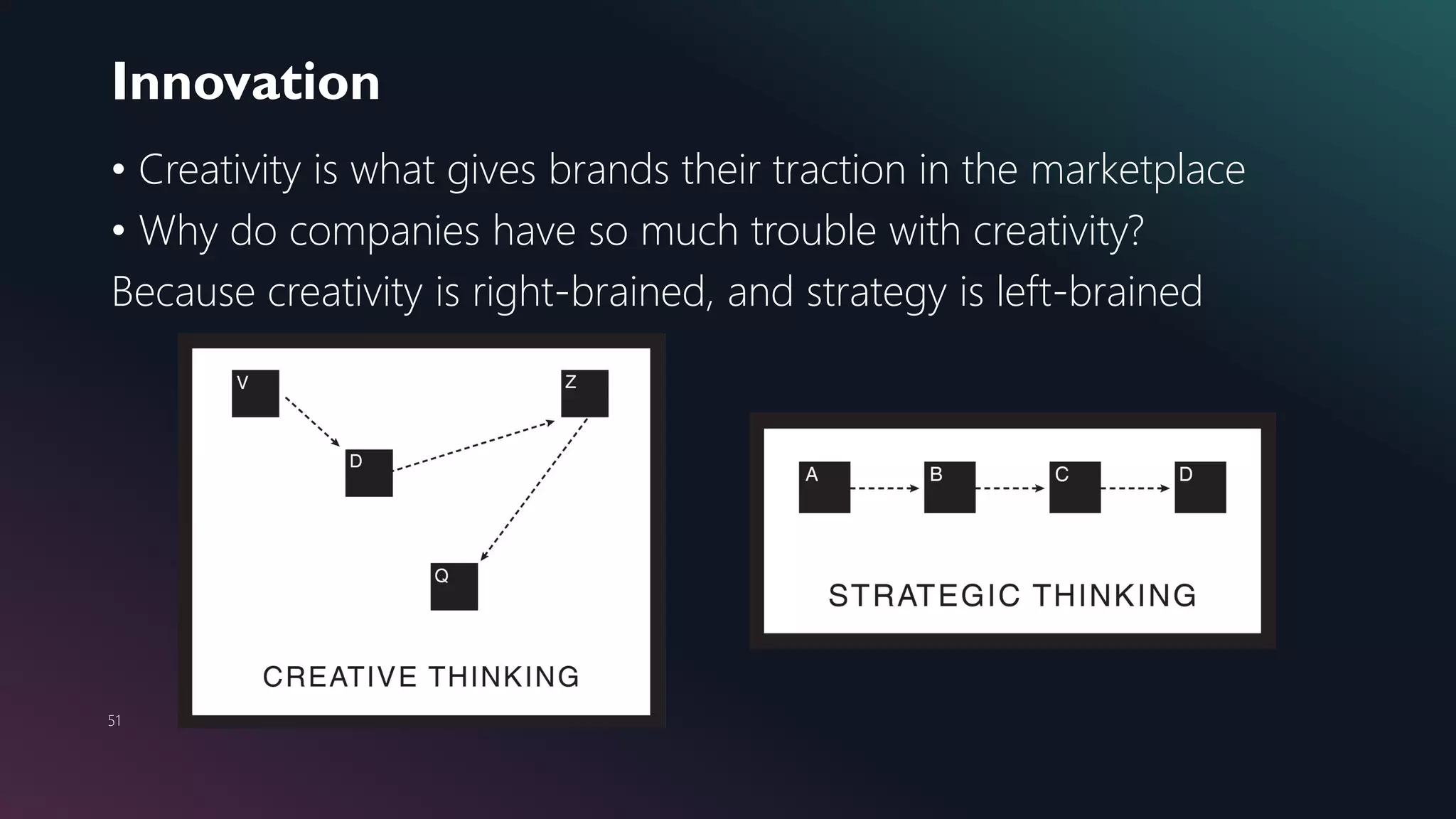 Innovation
51
• Creativity is what gives brands their traction in the marketplace
• Why do companies have so much trouble with creativity?
Because creativity is right-brained, and strategy is left-brained
 