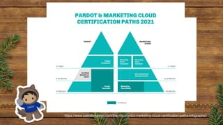 https://www.salesforceben.com/the-drip/pardot-marketing-cloud-certification-paths-infographic/
 