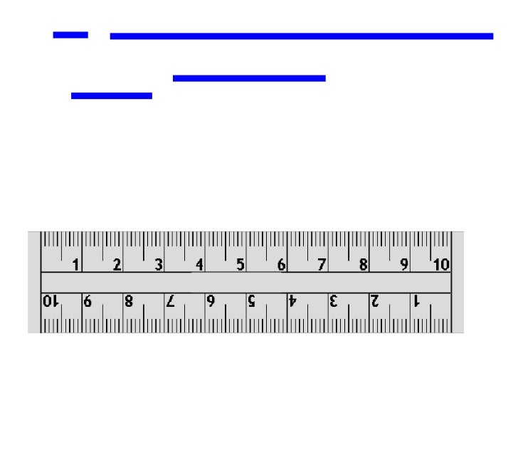 Intro to measurement and ruler notes