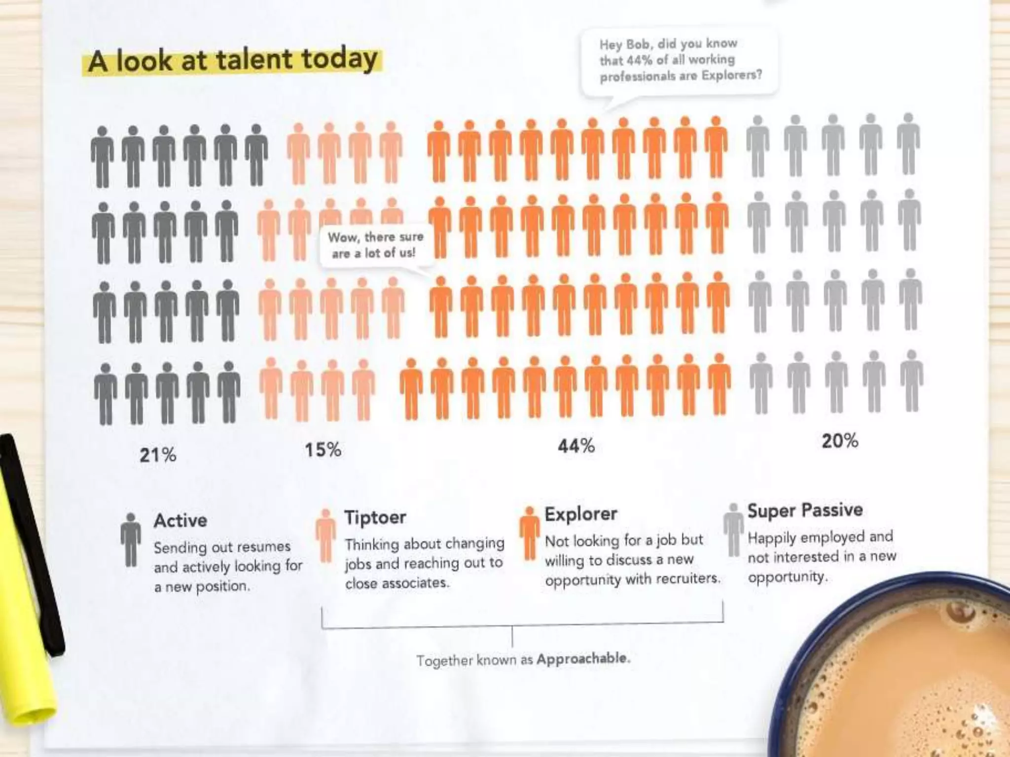 UED BRAND & MARKETING 6
 