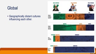 Global
• Geographically distant cultures
influencing each other.
Vice UK
 